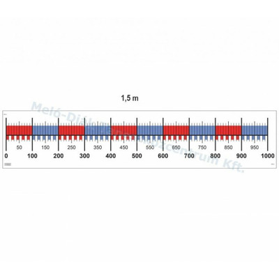 Axa numerelor 0-1000