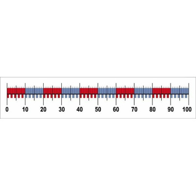 Axa numerelor de la 0 la plus 100