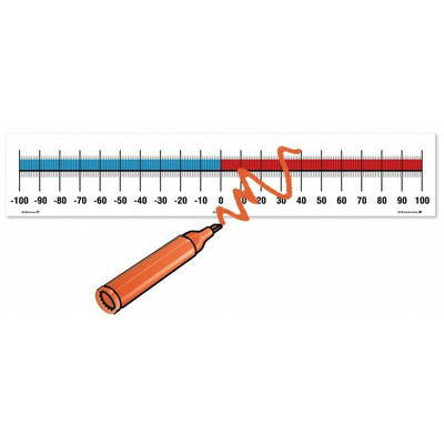 Axa numerelor de la minus 100 la plus 100