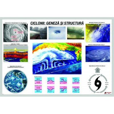 Ciclonii. Geneza si structura