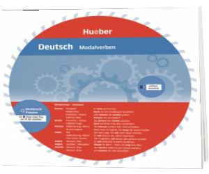 Deutsch. Modalverben Wheel