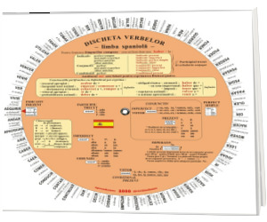 Discheta verbelor - Limba spaniola