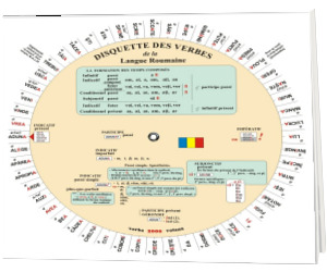 Disquette des verbes de la Langue Roumaine