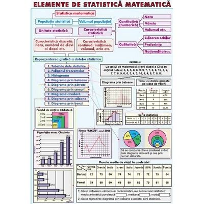 Elemente de statistica matematica. Primitive, integrala nedefinita a unei functii. Plansa