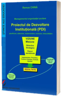 Managementul organizatiei scolare. Proiectul de dezvoltare institutionala (PDI)