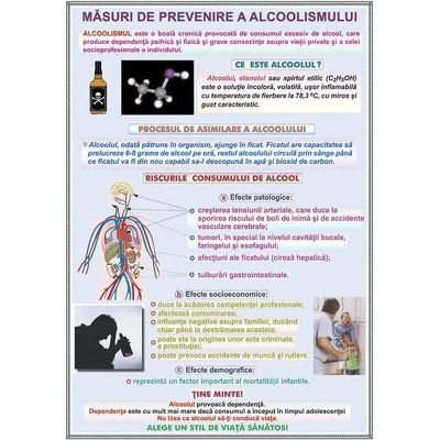 Masuri de prevenire a alcoolismulti