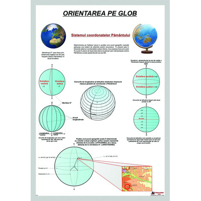 Orientarea pe glob