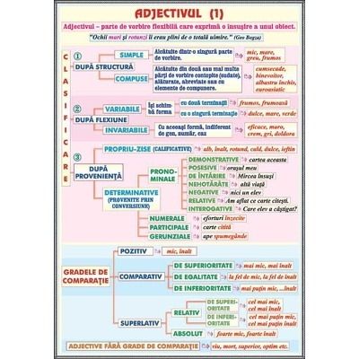 Plansa adjectivul, atributul