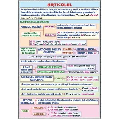 Plansa articolul, predicatul