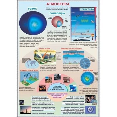 Plansa Atmosfera, Sistemul Solar