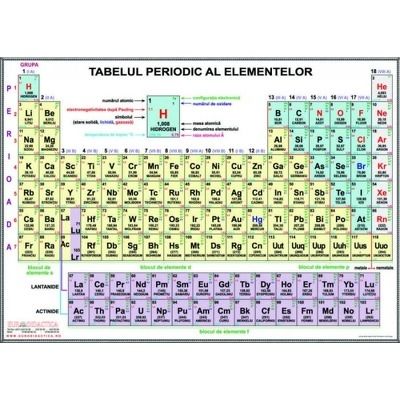 Plansa tabelul periodic al elementelor - A4