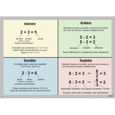 Planse matematice de perete