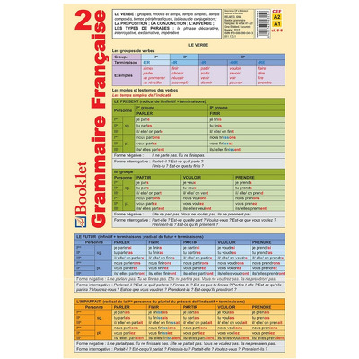 Pliant Grammaire Francaise 2