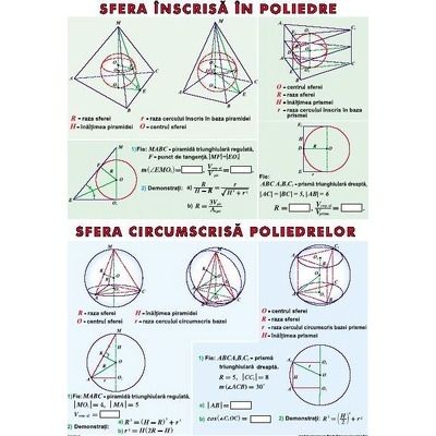 Sfera inscrisa in poliedre. Sfera circumscrisa poliedrelor. Functii trigonometrice. Plansa