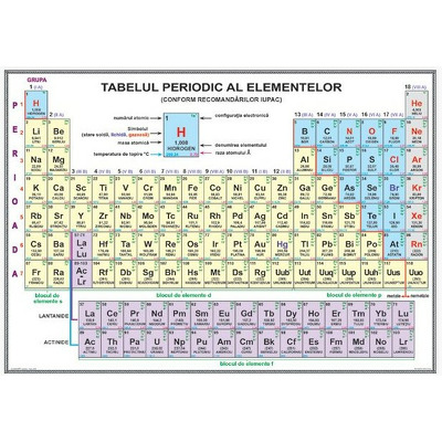 Sistemul periodic al elementelor. Plansa din panza cauciucata - Dimensiune, 3500x2400 mm