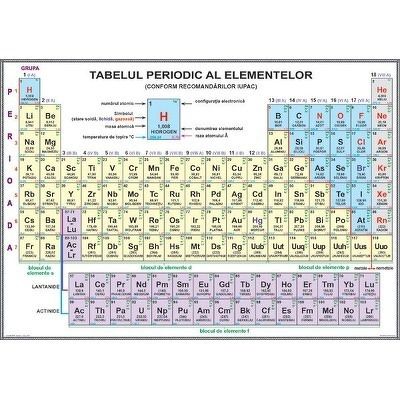 Sistemul periodic al elementelor. Plansa dublu laminata - Dimensiune, 1400x1000 mm