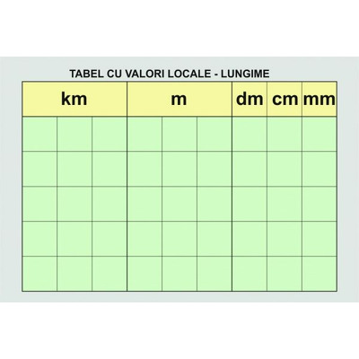 Tabel demonstrativ de valori. Lungime