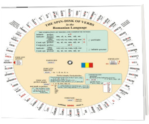 The spin-disk of verbs in the Romanian Language