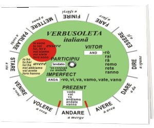 Verbusoleta pentru limba italiana, editia 2021